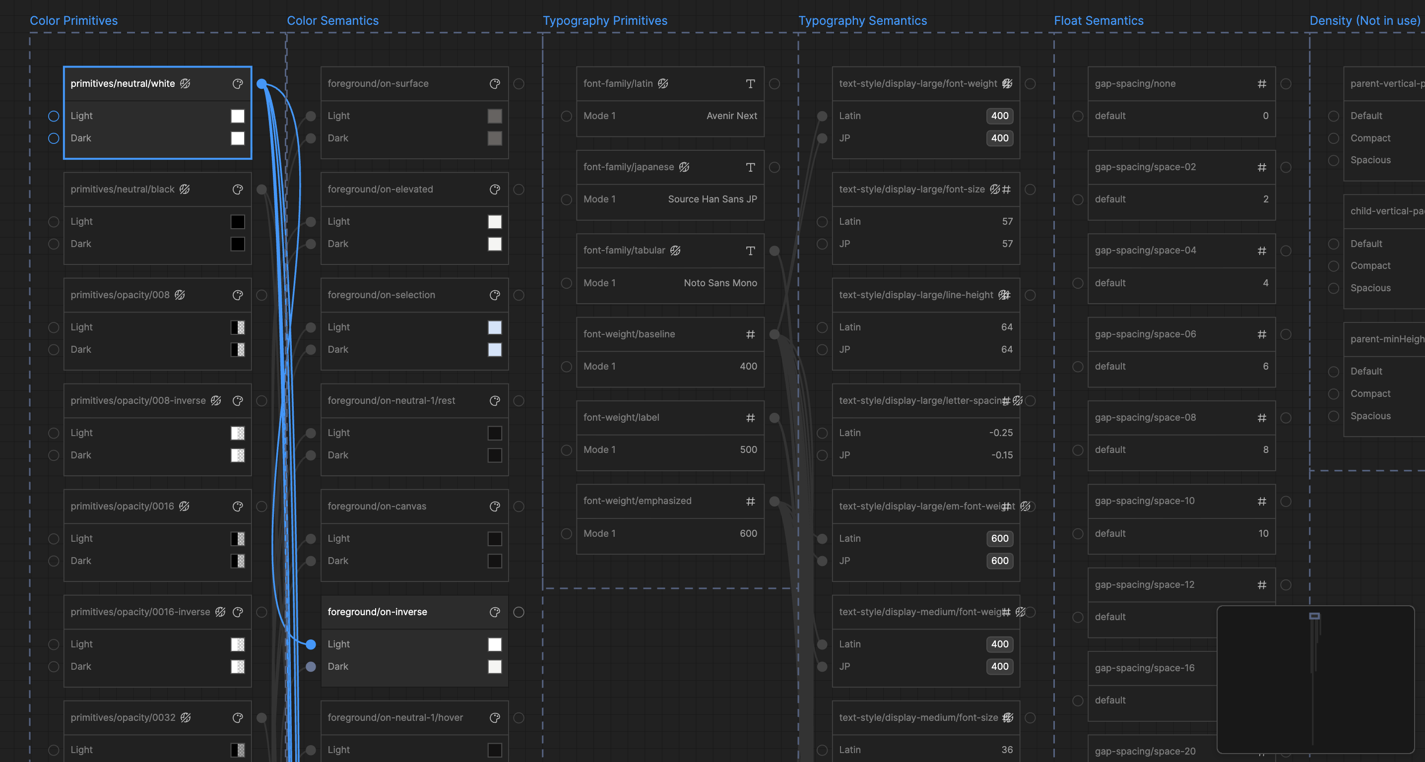 Token architecture visualizer (primitive to semantic mapping)
