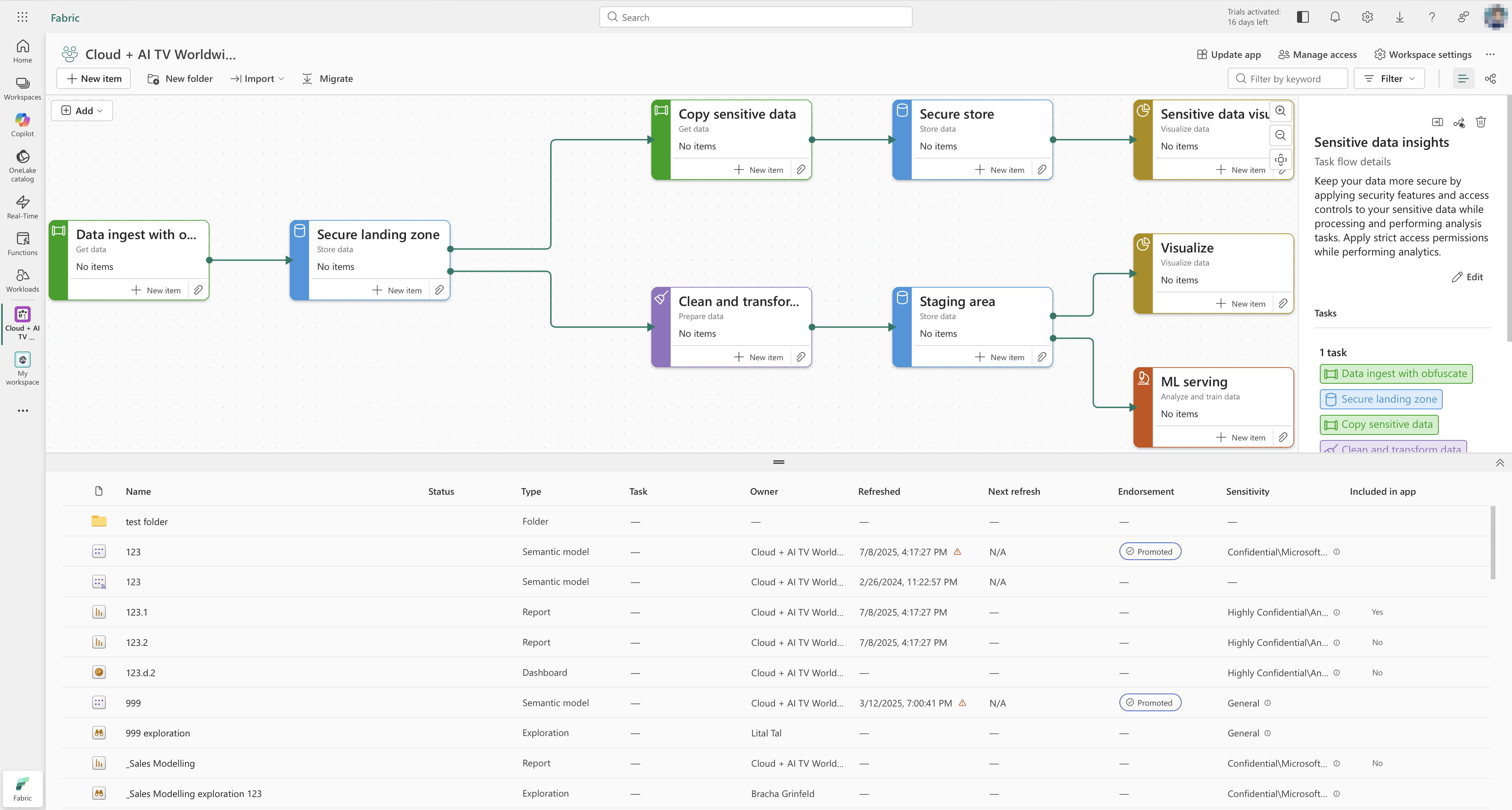 Workspace task flow variant