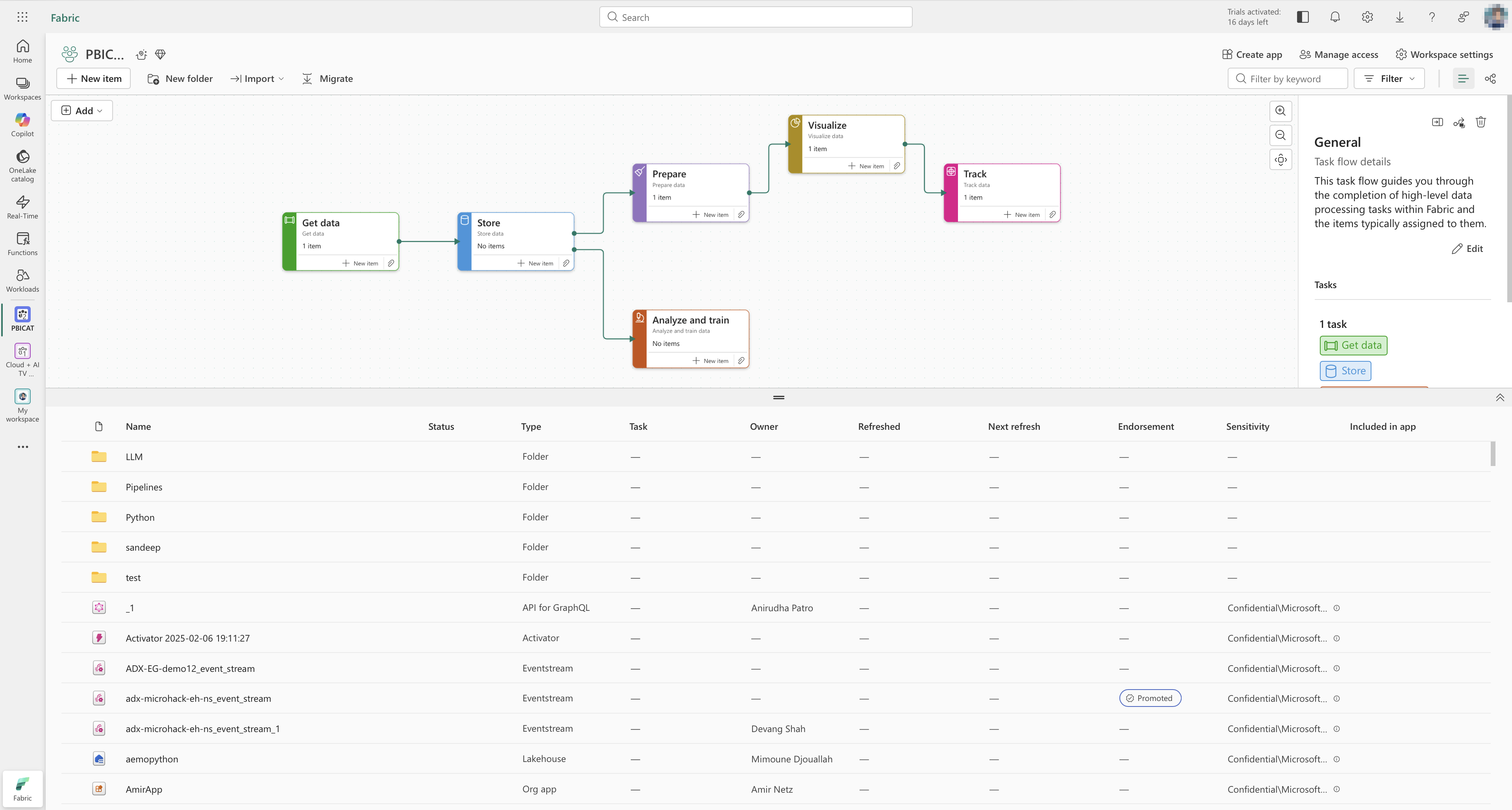 Workspace task flow view