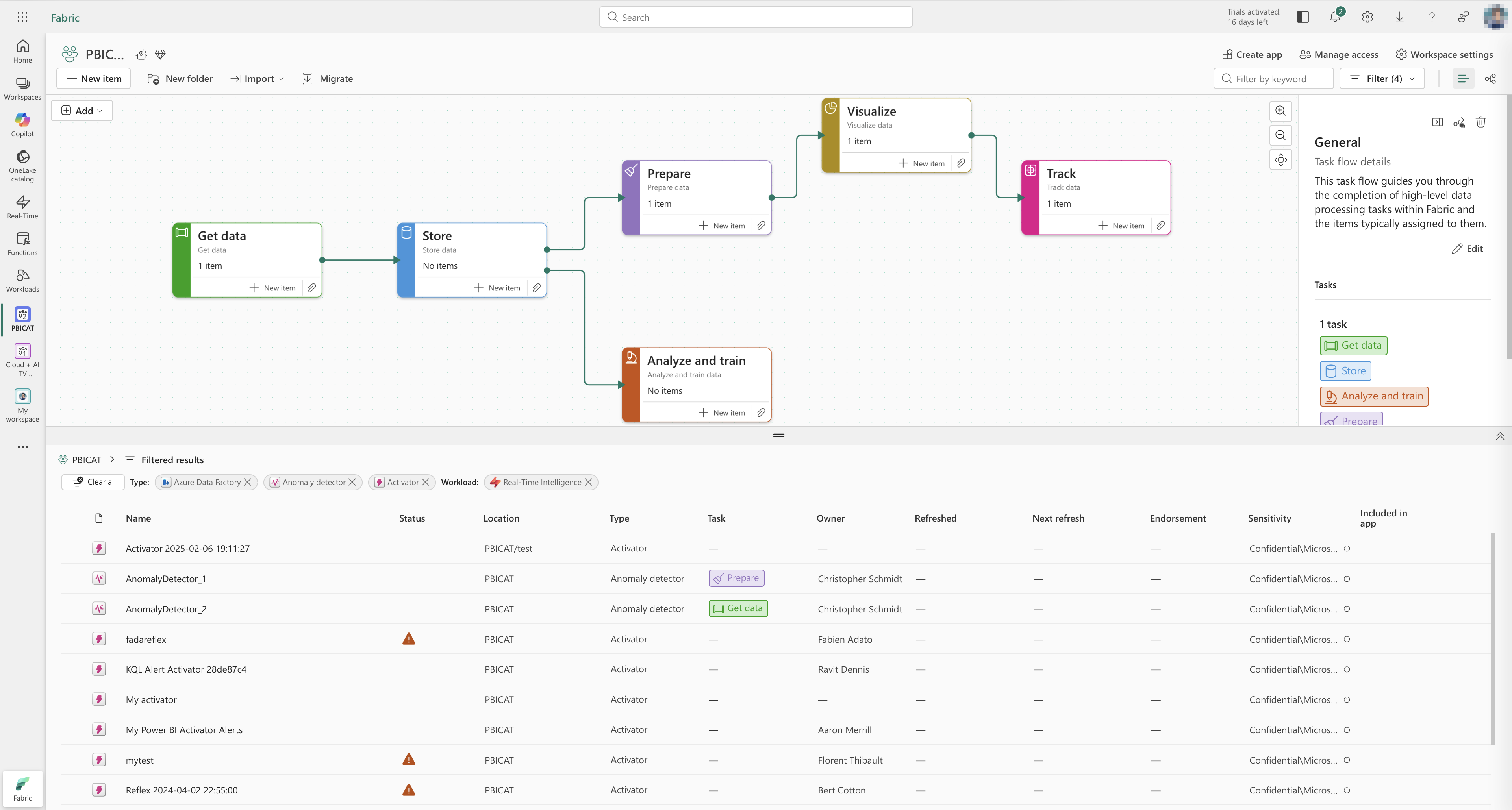 Workspace task flow with filters applied
