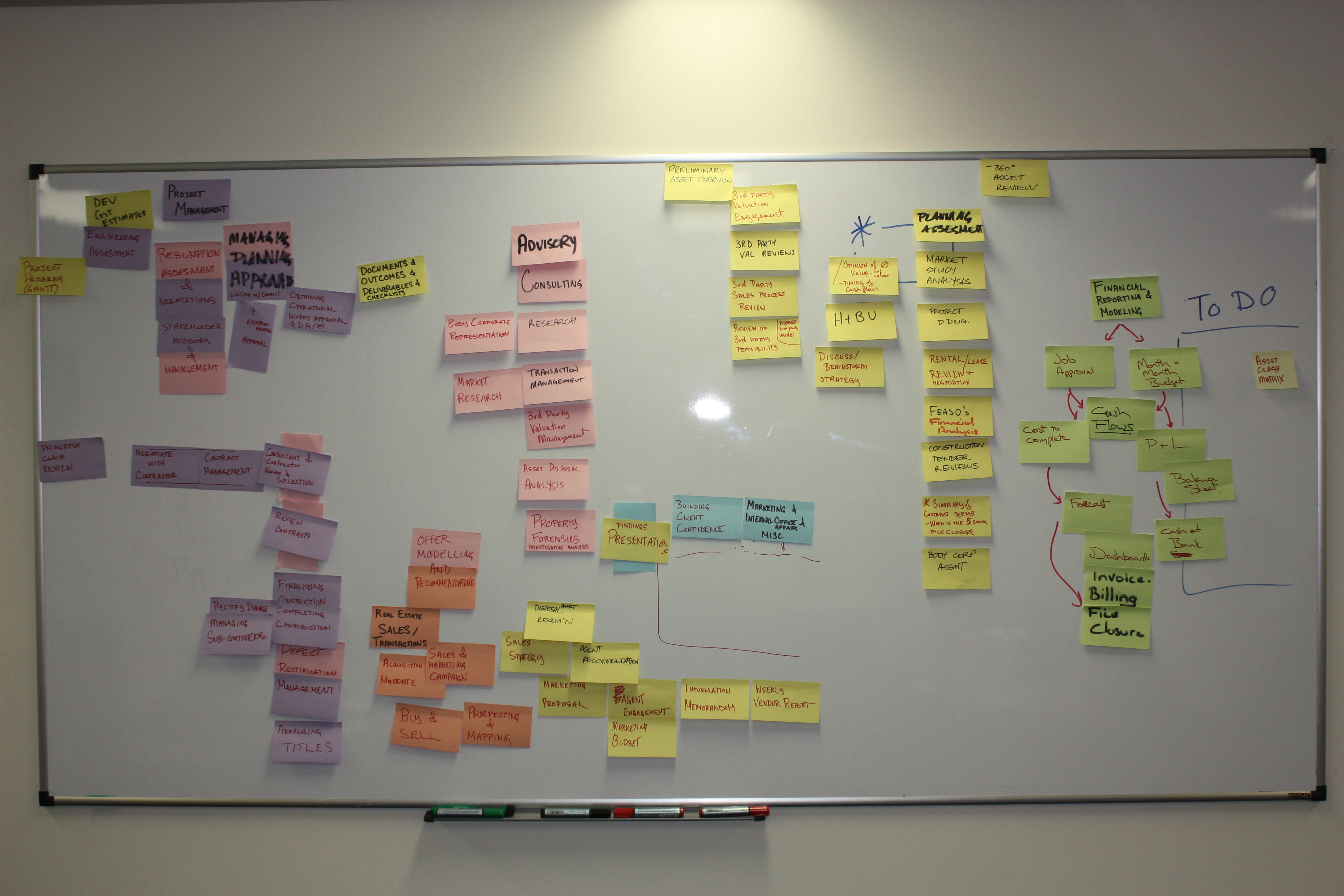 postit