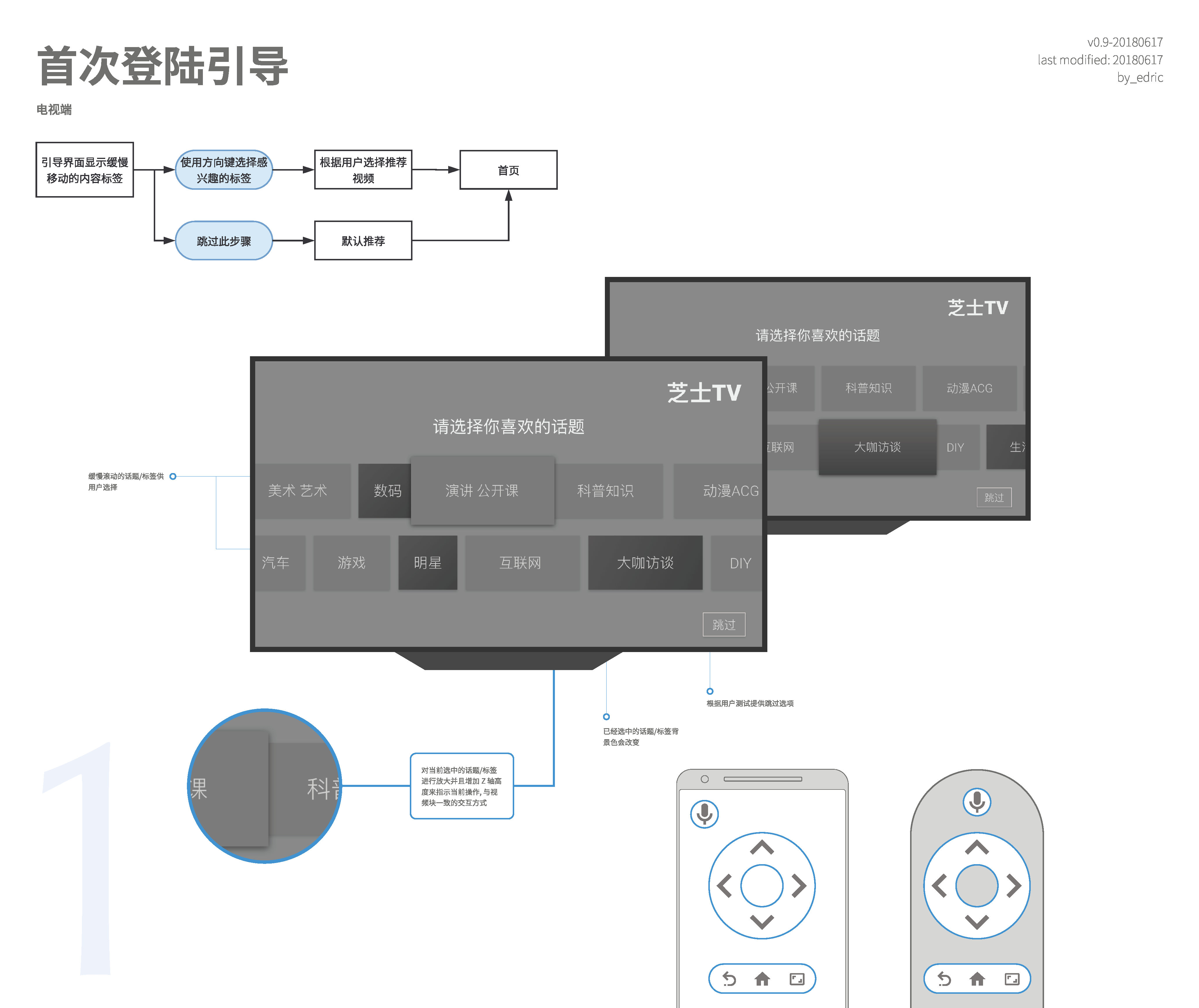 interactions 1