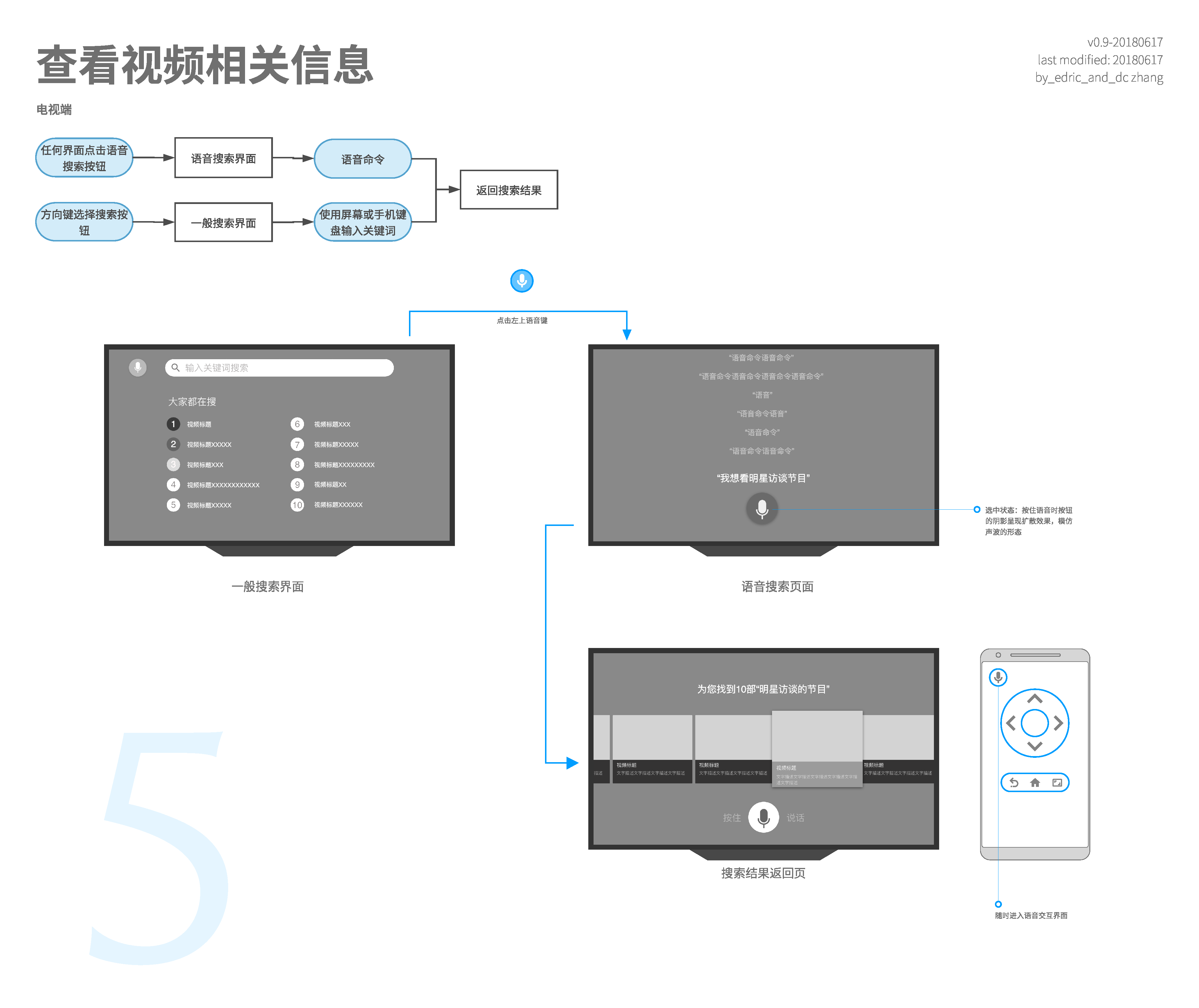 interactions 5