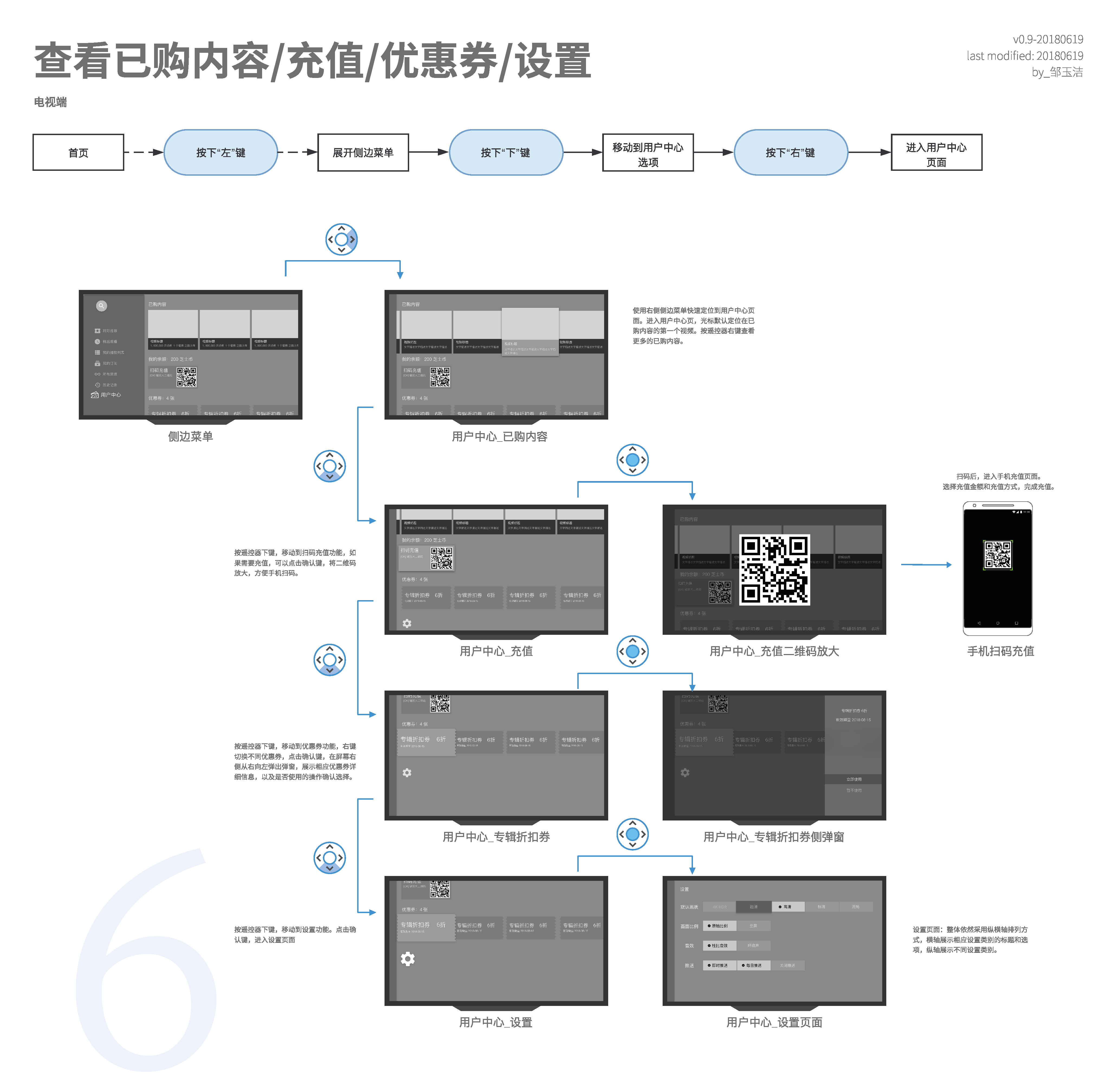 interactions 6